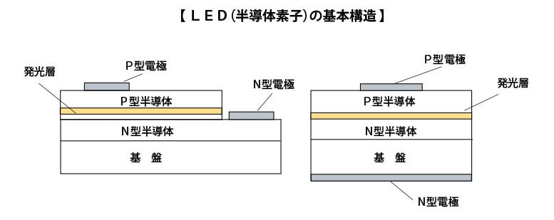 LED発行原理